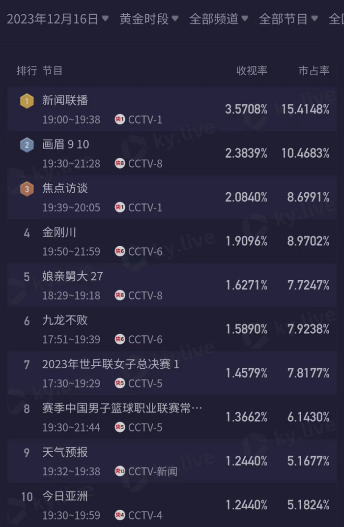 图片来源：酷云