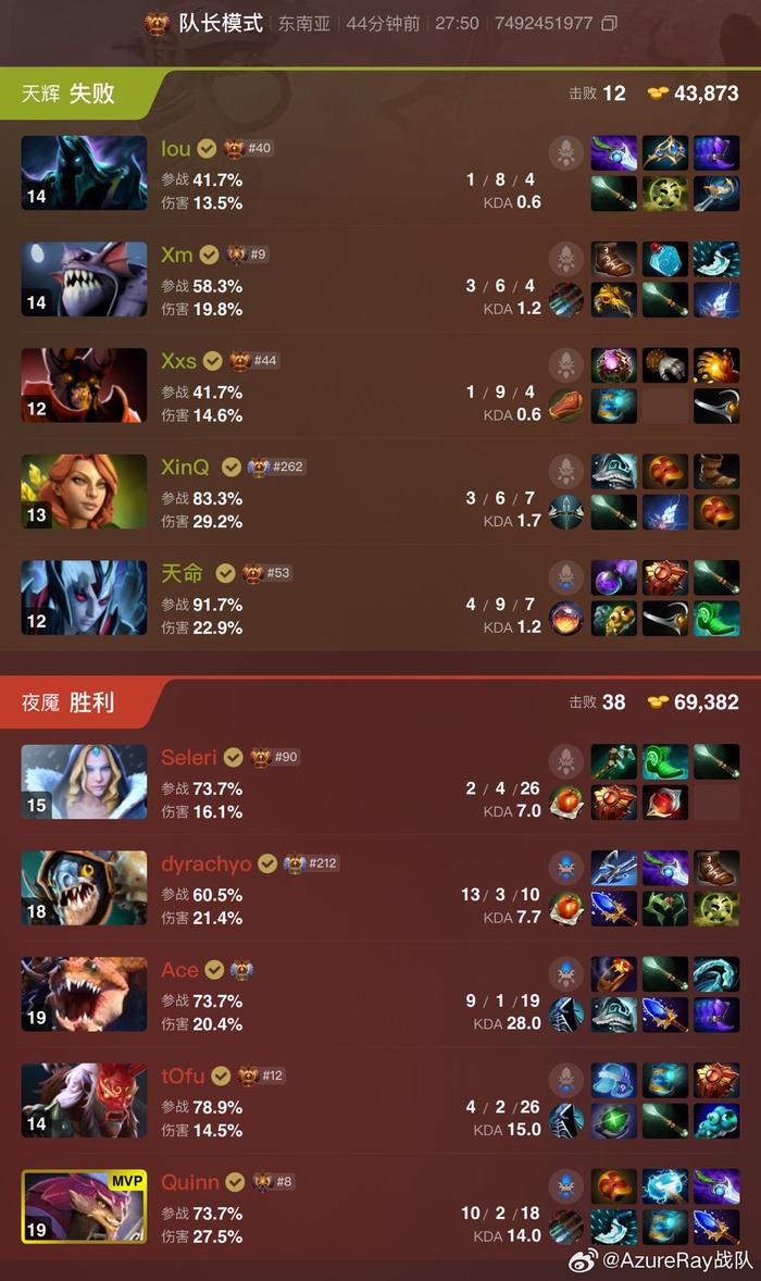 【《DOTA2》ESLONE吉隆坡站总冠军诞生：AzureRay让二追三战胜GG】