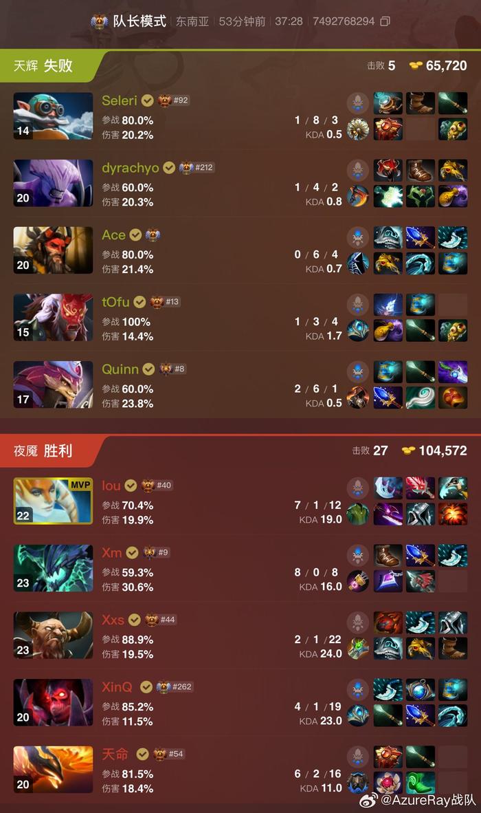 【《DOTA2》ESLONE吉隆坡站总冠军诞生：AzureRay让二追三战胜GG】