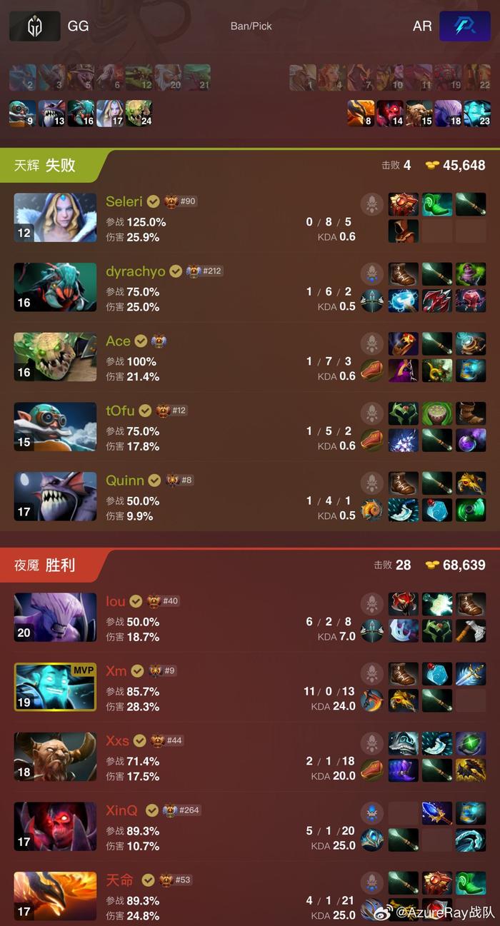 【《DOTA2》ESLONE吉隆坡站总冠军诞生：AzureRay让二追三战胜GG】