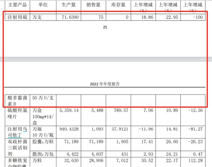 2022年注射用硫酸多黏菌素B的销售情况