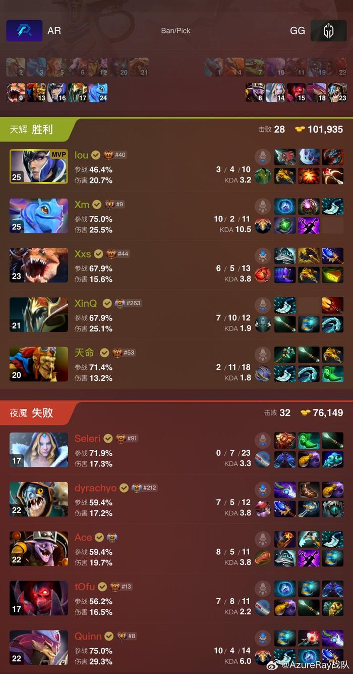 【《DOTA2》ESLONE吉隆坡站总冠军诞生：AzureRay让二追三战胜GG】