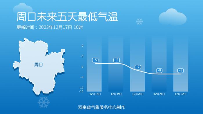 河南省气象台2023年12月17日12时预报未来7天天气预报全省天气预报