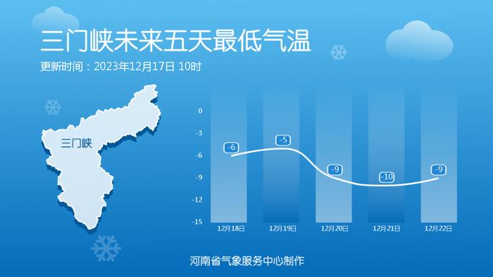 河南省气象台2023年12月17日12时预报未来7天天气预报全省天气预报