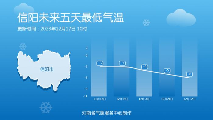 河南省气象台2023年12月17日12时预报未来7天天气预报全省天气预报