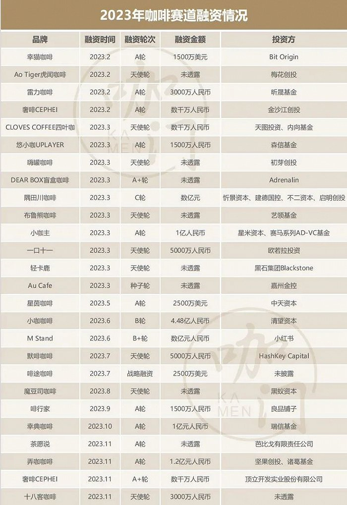 来源：公开资料、新闻报道 制图：咖门