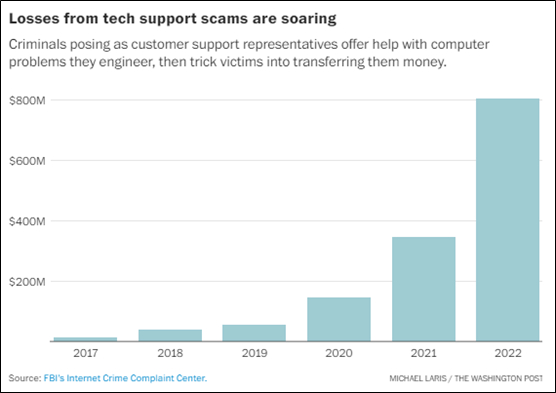 图片截取自《华盛顿邮报》