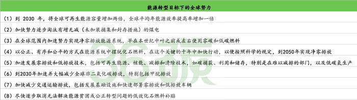 所以,各締約方仍需加速氣候行動的步伐,盤點中也給出一套方法論,包括