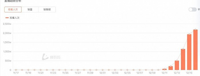 图片来源 蝉妈妈数据
