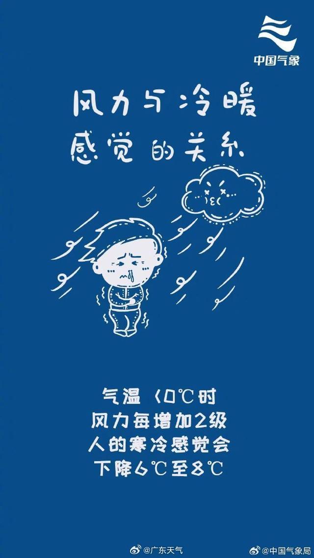 多雲|冷空氣|高寒_新浪新聞