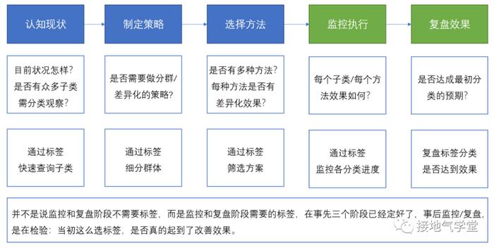 用sikt模型構建的用戶畫像太好用了