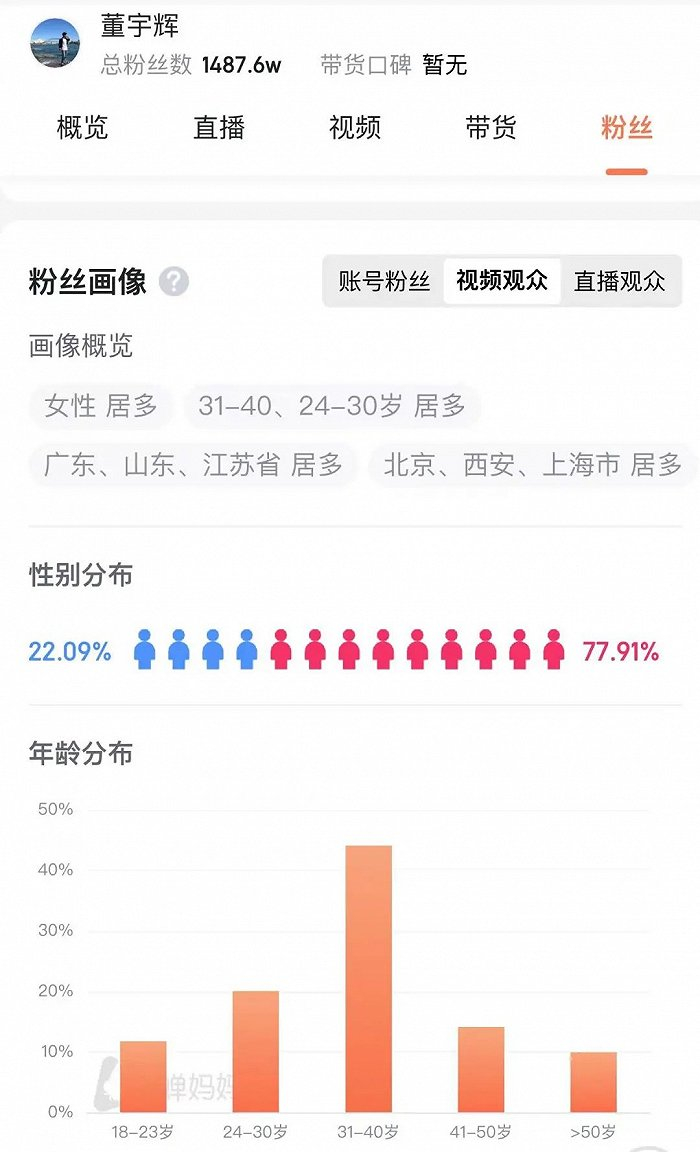 （图源：蝉妈妈）