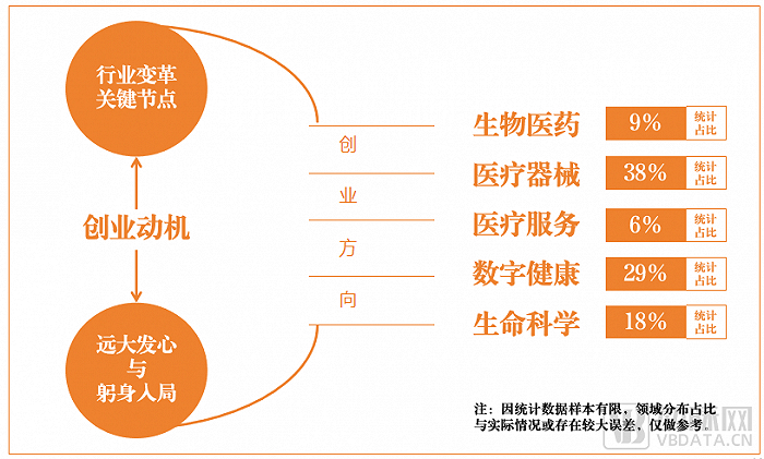 3年拿下超百亿融资,90后医疗创业者的时代正式到来__财经头条