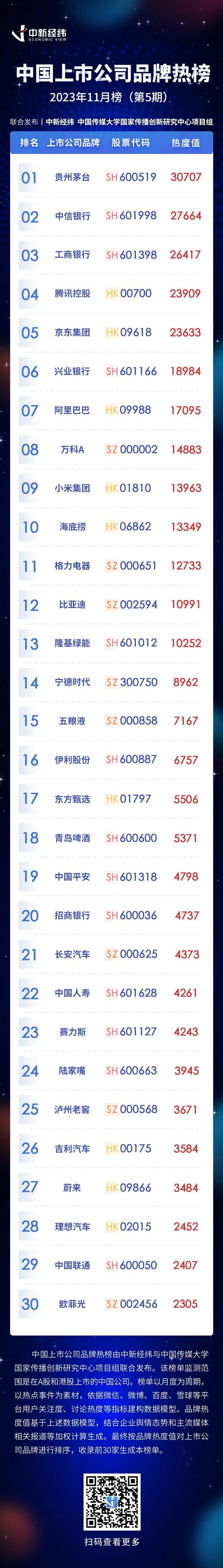 双十一消费排行_零食圈的2023:价格内卷不止、集合店分分合合