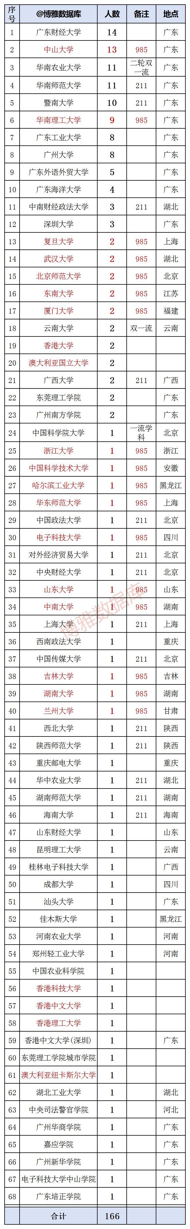 選對不愁就業永不倒閉的四大行業哪些大學和專業機會最多