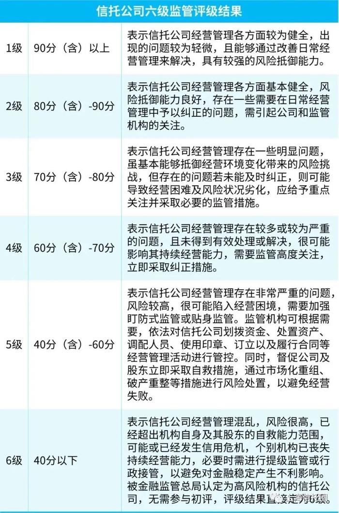 2023年信託業大事件盤點