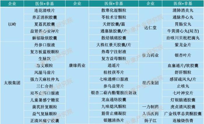 醫保局|國家基本藥物目錄|衛健委_新浪新聞