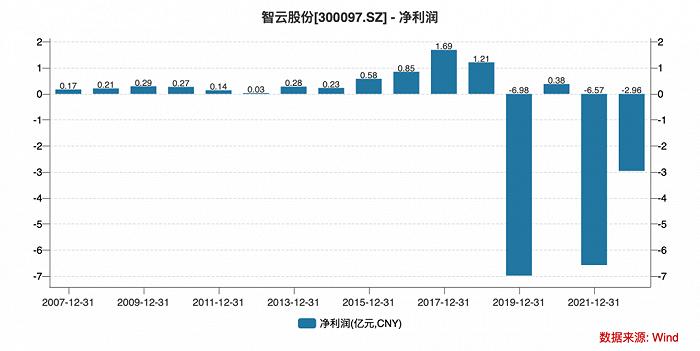 深圳市鑫三力自动化设备有限公司(深圳市鑫三力自动化设备有限公司股票)