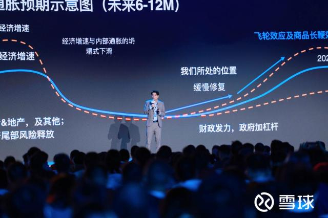 雪球资管投资总监、基金经理杨鑫斌