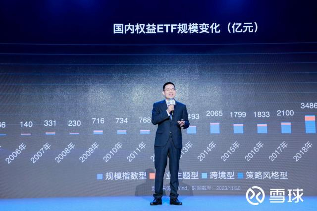 华夏基金数量投资部执行总经理、基金经理徐猛