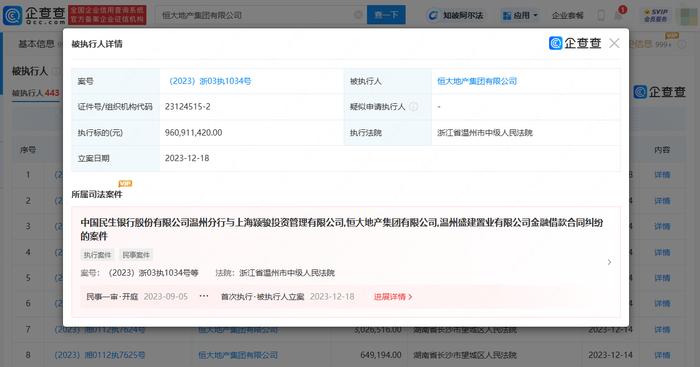 信網12月19日訊企查查顯示,12月18日,恒大地產集團有限公司再被強制