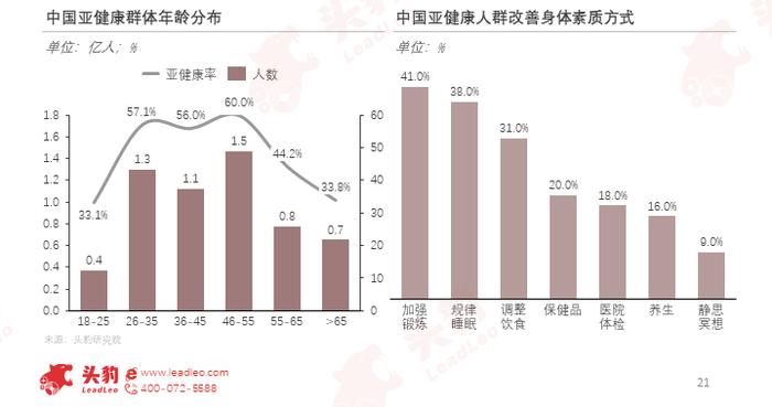 “人工智能+医疗健康”，未来健康管理的无限可能