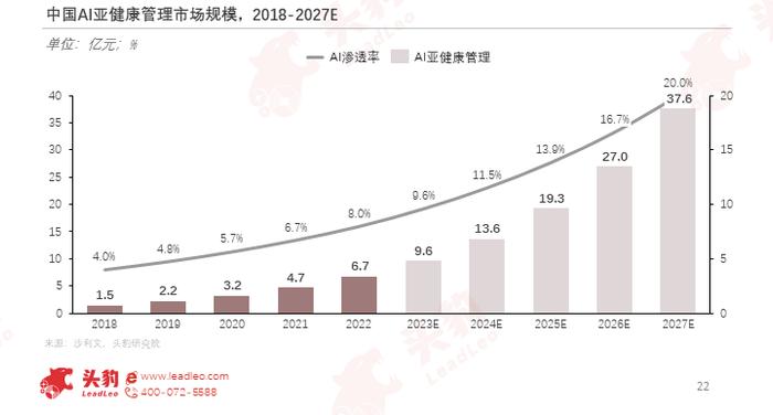 “人工智能+医疗健康”，未来健康管理的无限可能