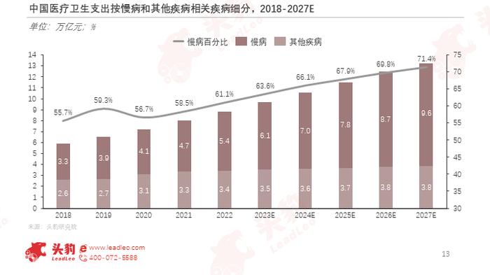 “人工智能+医疗健康”，未来健康管理的无限可能