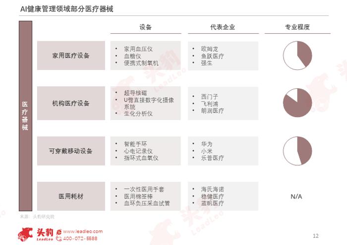 “人工智能+医疗健康”，未来健康管理的无限可能