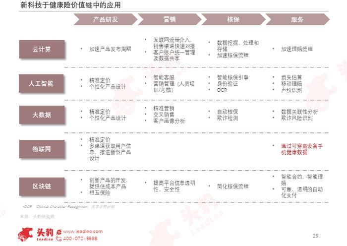 “人工智能+医疗健康”，未来健康管理的无限可能