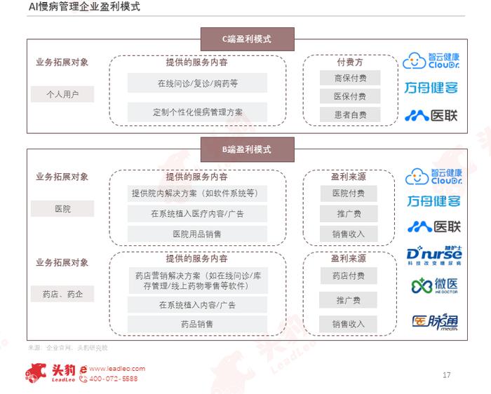 “人工智能+医疗健康”，未来健康管理的无限可能