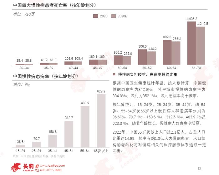 “人工智能+医疗健康”，未来健康管理的无限可能