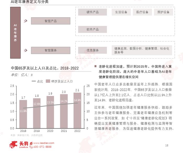 “人工智能+医疗健康”，未来健康管理的无限可能