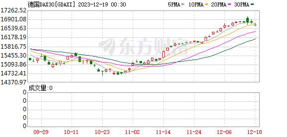 12點,漲幅為0.50%;法國巴黎股市cac40指數18日報收於7568.