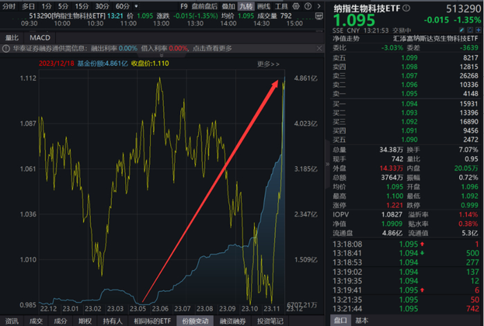 图片来源：Wind，截至2023年12月18日