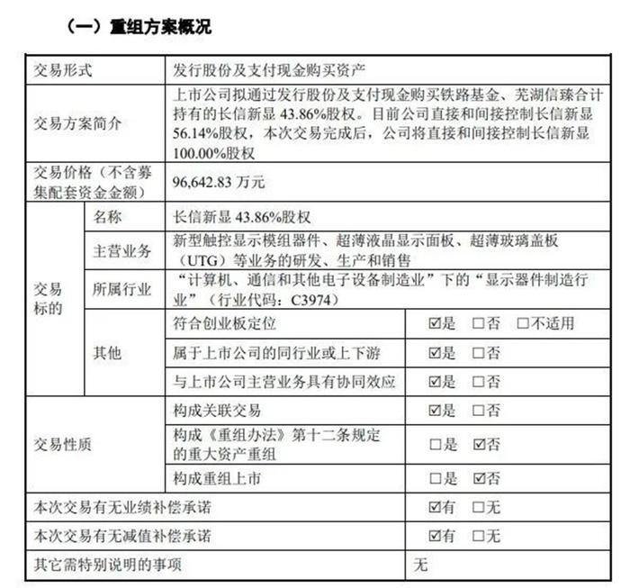 2023年顯示面板產業重大收購事件彙總涉及京東方友達三星顯示jdi杉杉