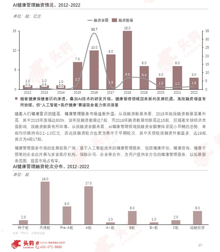 “人工智能+医疗健康”，未来健康管理的无限可能