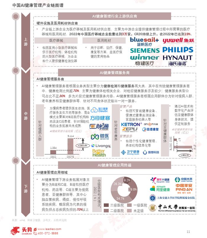 “人工智能+医疗健康”，未来健康管理的无限可能