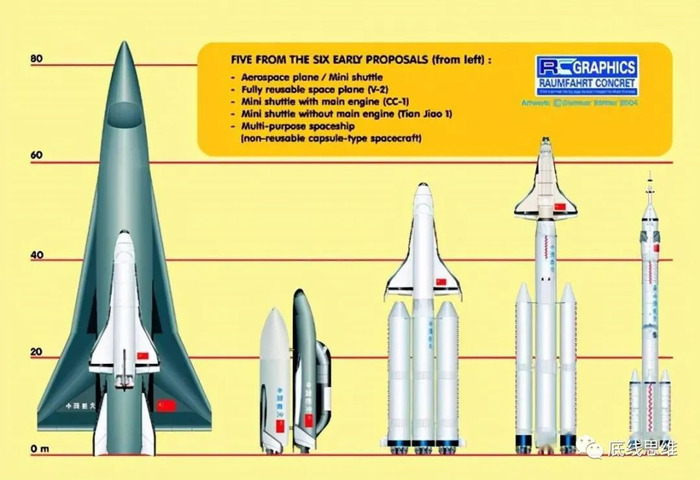 图8：中国载人飞船/航天飞机比较方案（图源：Raumfahrt Concrete）