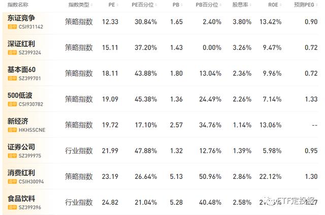 心態跌炸直接2900保衛戰23年ipo驟降40監管對量化提心要求