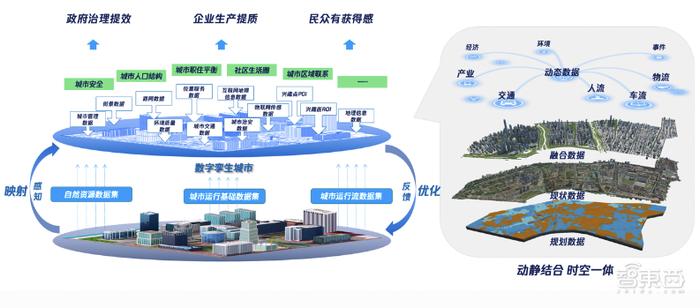 蘋果visionpro押注的空間計算在中國用到了智慧城市上