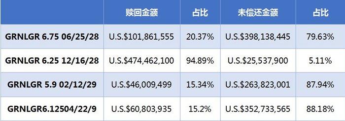 数据来源：企业公告、观点指数整理