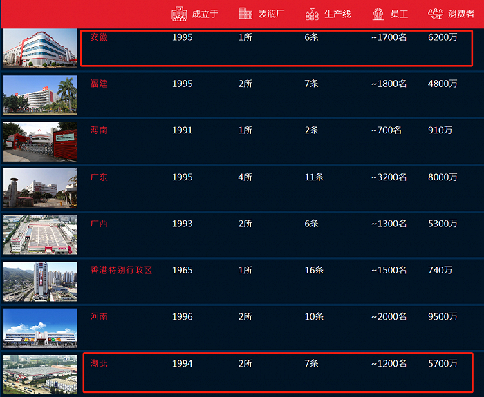 图 / 太古可口可乐官网