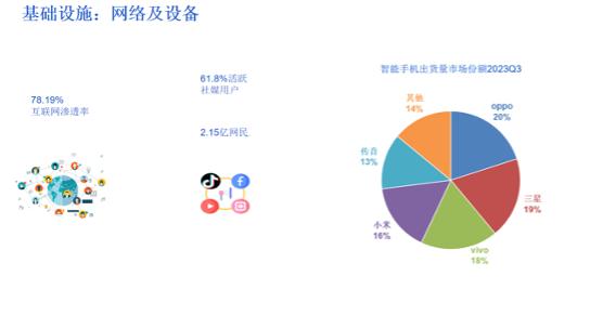 fbec2023indofungames合夥人doris印尼手遊市場洞察