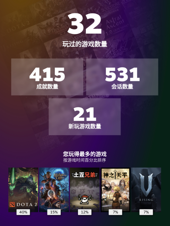 某些游戏的数据想必遥遥领先