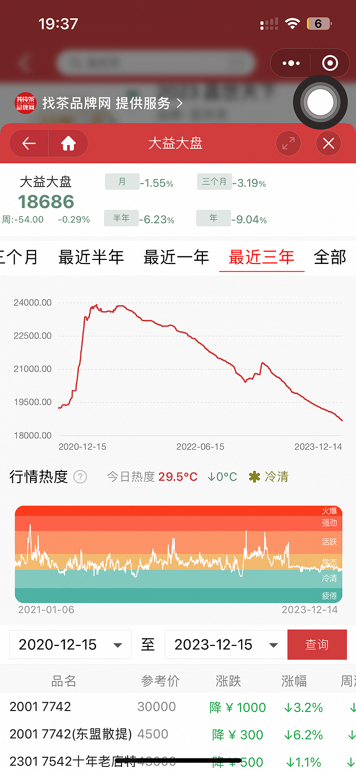 大益茶近三年的大盘数据/找找茶
