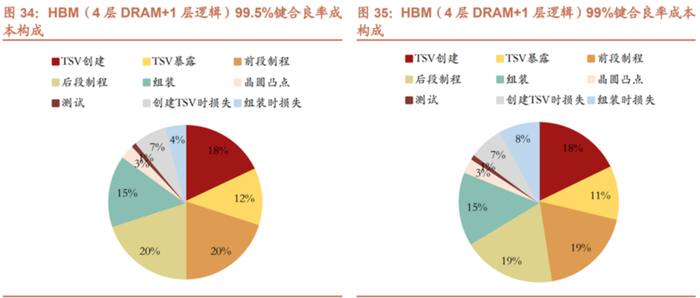 资料来源: 3DInCites、招商证券