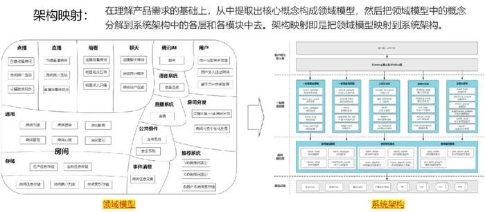 從4萬行代碼降到18萬騰訊視頻竟然用ddd做架構重構