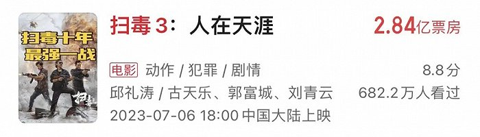 （数据来源：猫眼专业版）