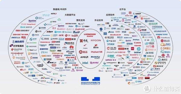 在統信uos應用商店中,已經有許多常用和實用的軟件,包括qq,微信,搜狗